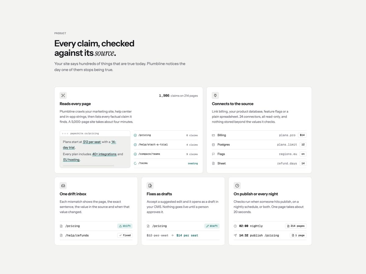 Launchday Lite product section with five feature cards