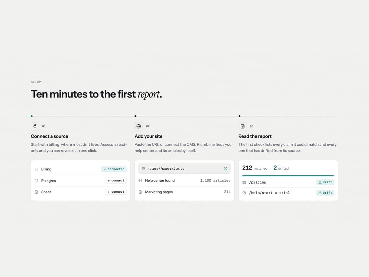 Launchday Lite setup steps section